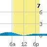 Toms Harbor Cut tide chart for Sunday, August 7, 2022