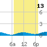 Toms Harbor Cut tide chart for Tuesday, September 13, 2022