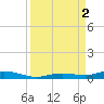 Toms Harbor Cut tide chart for Friday, September 2, 2022