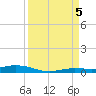 Toms Harbor Cut tide chart for Monday, September 5, 2022