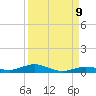 Toms Harbor Cut tide chart for Friday, September 9, 2022