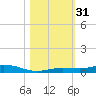Toms Harbor Cut tide chart for Monday, October 31, 2022