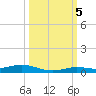 Toms Harbor Cut tide chart for Wednesday, October 5, 2022