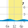 Toms Harbor Cut tide chart for Friday, October 7, 2022