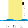 Toms Harbor Cut tide chart for Saturday, October 8, 2022