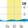 Toms Harbor Cut tide chart for Thursday, November 10, 2022