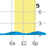 Toms Harbor Cut tide chart for Saturday, November 5, 2022