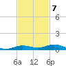 Toms Harbor Cut tide chart for Monday, November 7, 2022