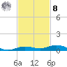 Toms Harbor Cut tide chart for Tuesday, November 8, 2022