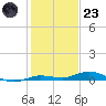 Toms Harbor Cut tide chart for Friday, December 23, 2022