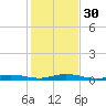 Toms Harbor Cut tide chart for Friday, December 30, 2022