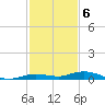 Toms Harbor Cut tide chart for Tuesday, December 6, 2022