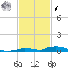 Toms Harbor Cut tide chart for Wednesday, December 7, 2022