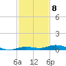 Toms Harbor Cut tide chart for Thursday, December 8, 2022