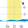 Toms Harbor Cut tide chart for Friday, December 9, 2022