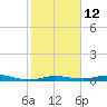 Toms Harbor Cut tide chart for Thursday, January 12, 2023