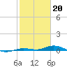 Toms Harbor Cut tide chart for Friday, January 20, 2023
