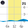 Toms Harbor Cut tide chart for Saturday, January 21, 2023