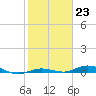 Toms Harbor Cut tide chart for Monday, January 23, 2023