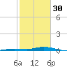 Toms Harbor Cut tide chart for Monday, January 30, 2023