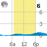 Toms Harbor Cut tide chart for Friday, January 6, 2023