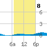 Toms Harbor Cut tide chart for Sunday, January 8, 2023