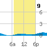 Toms Harbor Cut tide chart for Monday, January 9, 2023