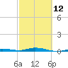 Toms Harbor Cut tide chart for Sunday, February 12, 2023
