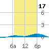 Toms Harbor Cut tide chart for Friday, February 17, 2023