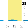 Toms Harbor Cut tide chart for Thursday, February 23, 2023