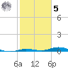 Toms Harbor Cut tide chart for Sunday, February 5, 2023