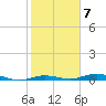 Toms Harbor Cut tide chart for Tuesday, February 7, 2023