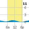Toms Harbor Cut tide chart for Saturday, March 11, 2023