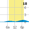 Toms Harbor Cut tide chart for Saturday, March 18, 2023