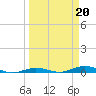 Toms Harbor Cut tide chart for Monday, March 20, 2023