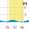 Toms Harbor Cut tide chart for Thursday, March 23, 2023