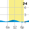 Toms Harbor Cut tide chart for Friday, March 24, 2023