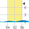 Toms Harbor Cut tide chart for Saturday, March 4, 2023