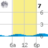 Toms Harbor Cut tide chart for Tuesday, March 7, 2023