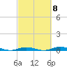 Toms Harbor Cut tide chart for Wednesday, March 8, 2023