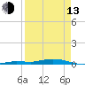 Toms Harbor Cut tide chart for Thursday, April 13, 2023