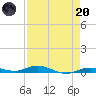 Toms Harbor Cut tide chart for Thursday, April 20, 2023