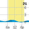 Toms Harbor Cut tide chart for Friday, April 21, 2023