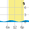 Toms Harbor Cut tide chart for Wednesday, April 5, 2023
