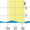 Toms Harbor Cut tide chart for Friday, April 7, 2023