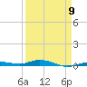 Toms Harbor Cut tide chart for Sunday, April 9, 2023