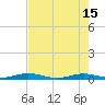 Toms Harbor Cut tide chart for Monday, May 15, 2023