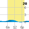 Toms Harbor Cut tide chart for Saturday, May 20, 2023