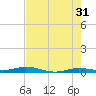 Toms Harbor Cut tide chart for Wednesday, May 31, 2023