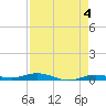 Toms Harbor Cut tide chart for Thursday, May 4, 2023